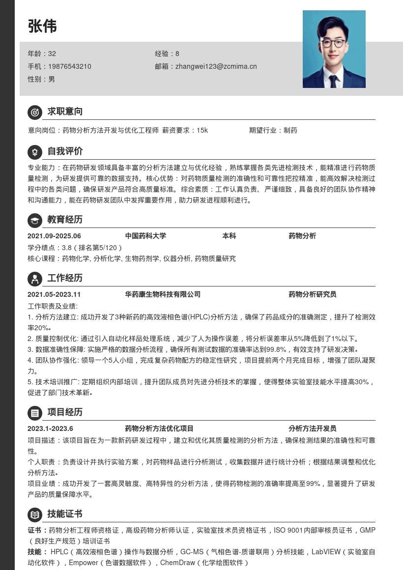 药物研发分析方法岗简历模板来啦