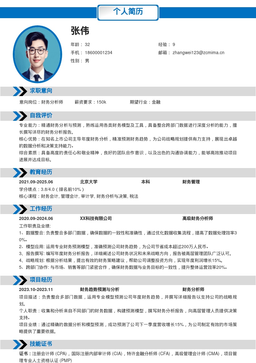 财务分析岗位主导财务分析简历模板